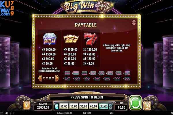 Tỷ lệ trả thưởng của game JILI 777 điên cuồng 